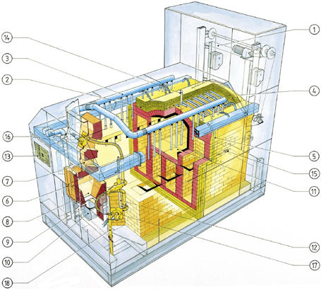 Dwarsdoorsnede van een moderne crematieoven
